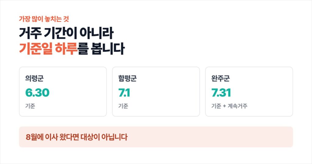 4차 민생지원금 최대 50만원, 지역별 지급액·신청방법 총정리 minsaeng 4th mid2