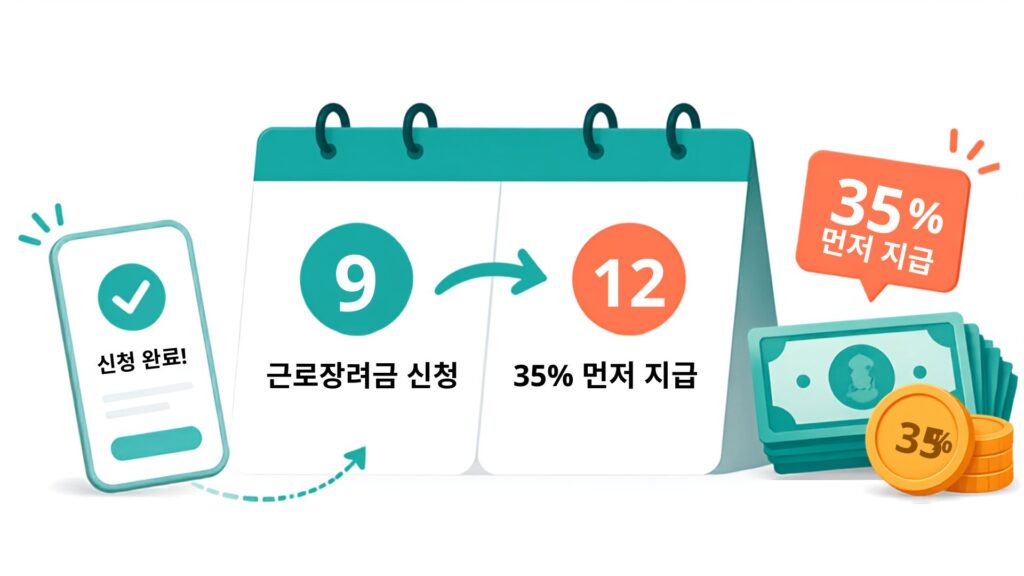근로장려금 신청 안내 배너(169) (1)