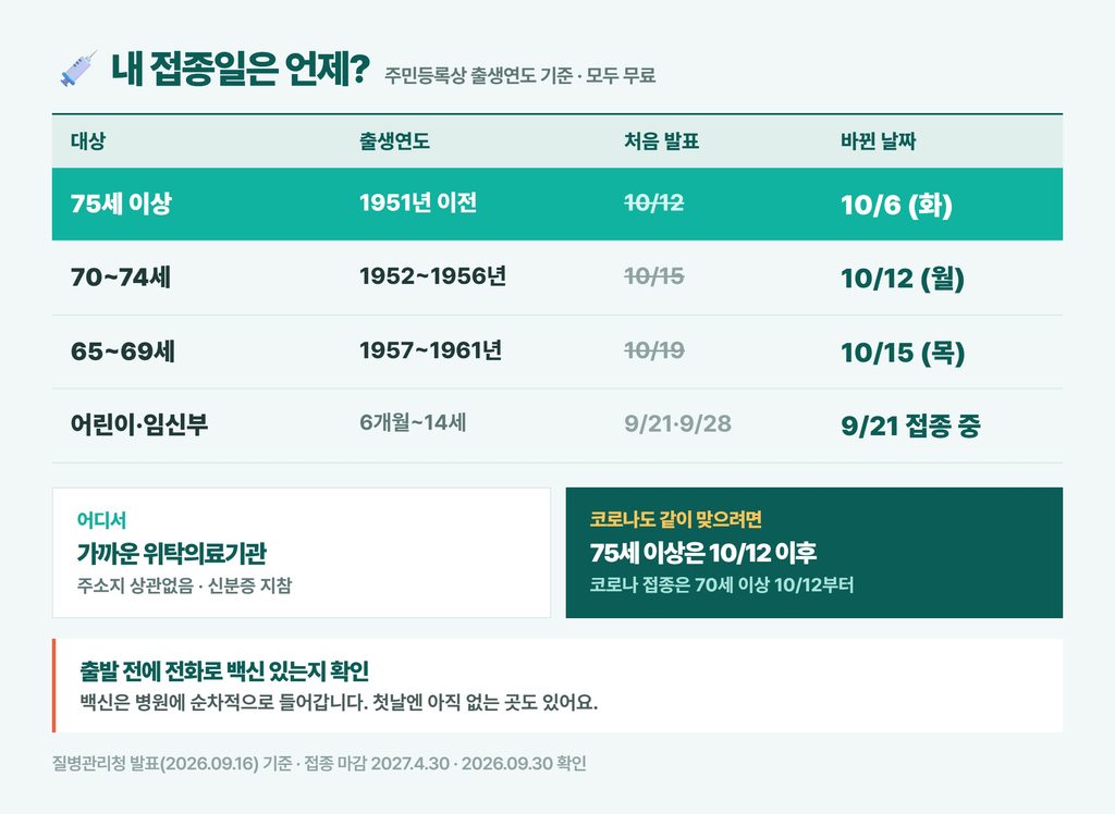 독감접종 중반