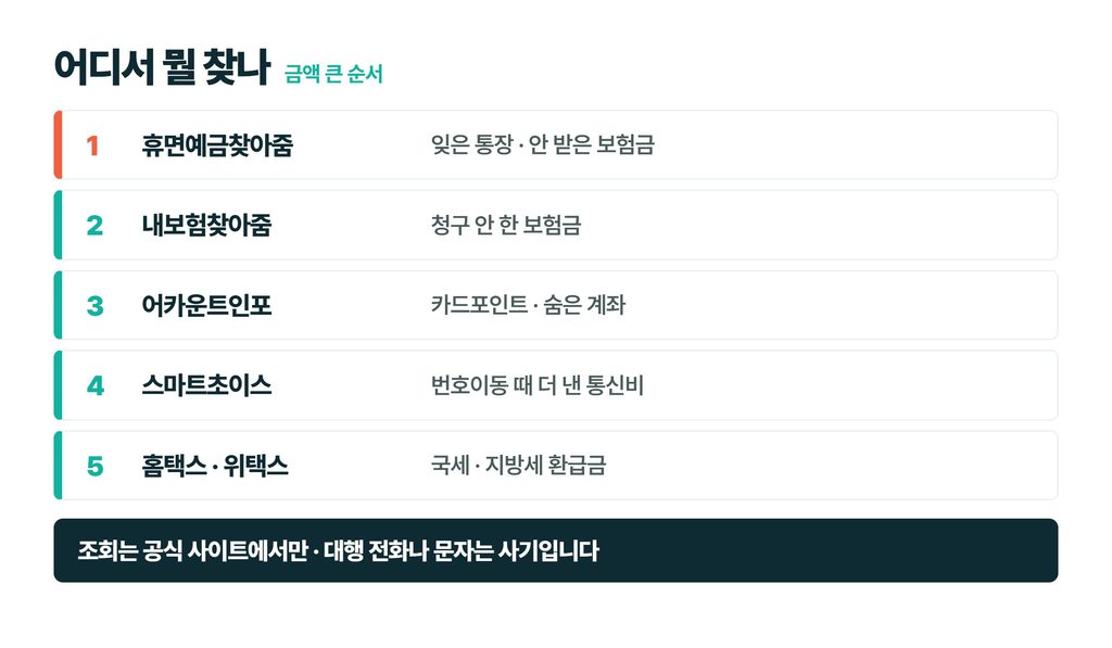 미환급금 중반