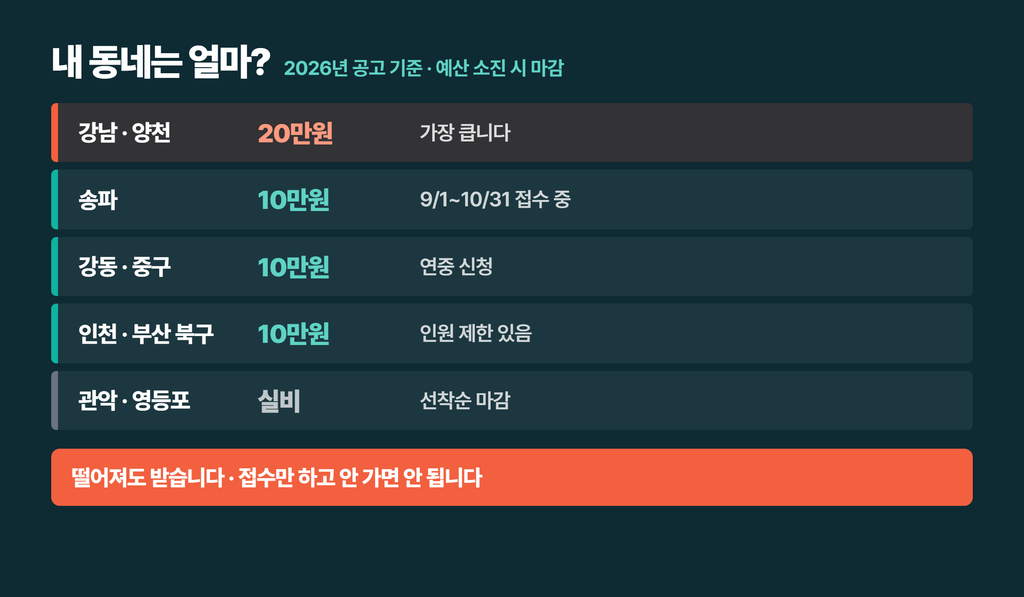 이미 본 토익도 환급됩니다 — 토익·자격증 응시료 '최대 20만원' 돌려받는 방법 어학시험 중반